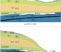 火烧区及周边地层空间关系