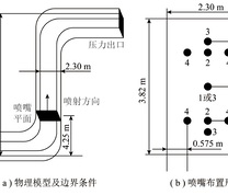 多喷嘴喷雾模型及喷嘴布置形式