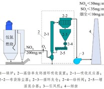 臭氧氧化结合NGD脱硝工艺流程