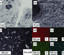 2%Ru/LPCS1123催化剂的 (a)、(b)不同放大倍数下的TEM图像；(c) HAADF图；(d) C；(e) N；(f) O；(g) Ru元素分布