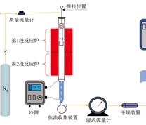 两段式固定床反应器示意