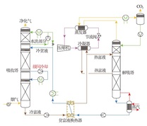 压缩式热泵回收CO2再生气工艺流程