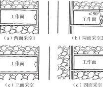 典型的孤岛工作面示意图