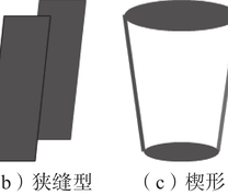 滞性回线对应的孔隙形状