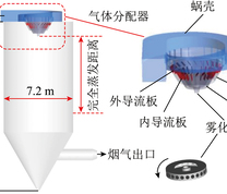 喷雾干燥塔几何模型示意