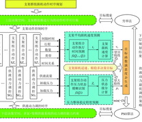 支架群组跟机推进行为智能决策模型