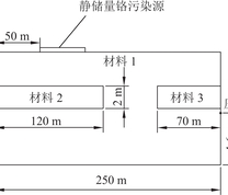 污染场初始模型(未迁移)