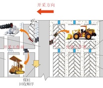 短壁块段式充填采煤工作面布置及设备