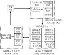 基于改进YOLOv5s的煤矿机电设备维修指导系统总体框架