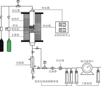 热解装置流程