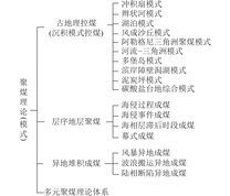 聚煤理论/模式综合