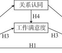 假设理论模型