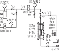 煤岩三轴扩散−渗流实验系统