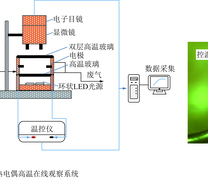 单热电偶高温在线观察系统及样品放置