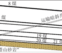 突水点示意