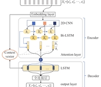 AC-BiLSTM模型工作流程