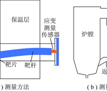 冲击式流量计测量原理