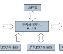 PLC控制系统组成