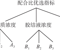 结构模型