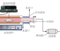 固定床反应器系统