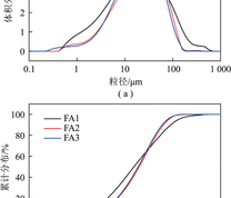 不同电厂粉煤灰的粒径分布
