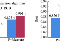 算法性能均值对比