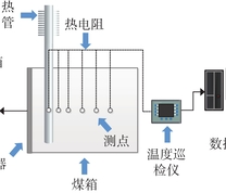 热管-煤堆实验台示意图