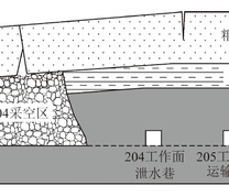 205工作面运输巷位置