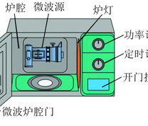 微波反应装置简图