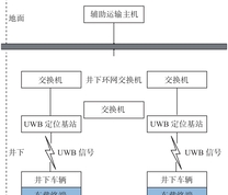 系统拓扑图