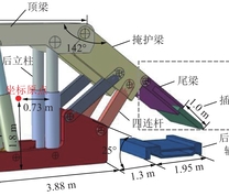 液压支架结构及数值模型