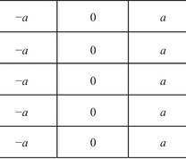 0°方向分数阶掩膜算子