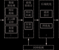 SLAM系统框架