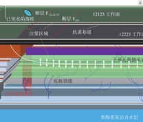 潘二煤矿地层柱状图