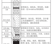 钻孔柱状图