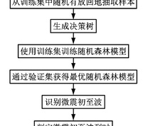 基于随机森林的微震初至波到时自动拾取流程