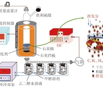 热解试验装置示意