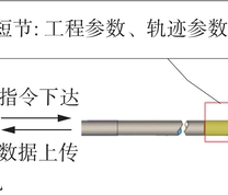 孔底多参数示意图