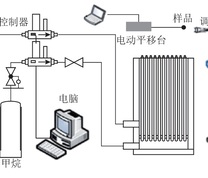 试验台架示意