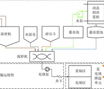 载/蓄冷功能性充填矿井降温方案