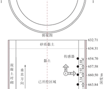 测点布置方案