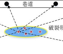 井–孔联合微震监测示意