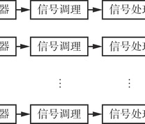 煤矿混合气体检测系统结构