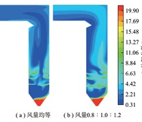 气膜保护喷口风量比例对水冷壁近壁O2体积分数的影响