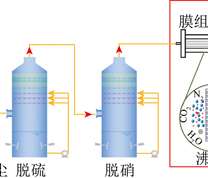 烟气处理流程