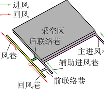 采场巷道及采空区几何模型