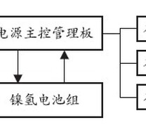 电源箱内部功能模块工作示意图