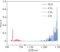 环境气体在热红外接收波段的吸光度
