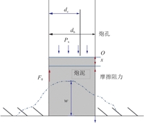 炮泥的受力分析