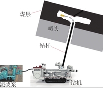 多方位极小半径冲孔技术设想